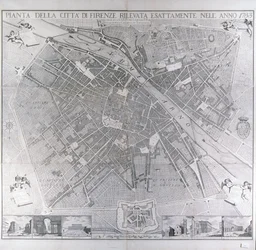 Mapa de Florencia, 1783